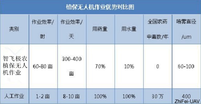 植保無人機作業(yè)優(yōu)勢對比圖.png