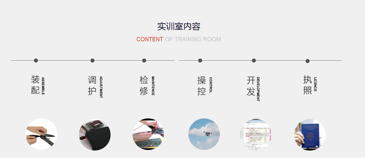 河北智飛極農無人機科技|保定ASFC無人機駕駛員培訓考證|打藥撒藥噴藥植保無人機