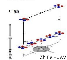 河北智飛極農無人機科技|一鳶科技|行業定制無人機